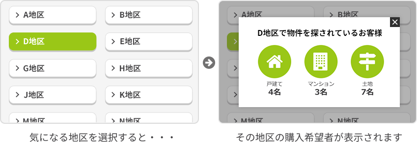 気になる地区を選択すると・・・その地区の購入希望者が表示されます