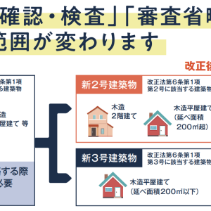 2025年4月建築基準法改正で「駆け込み需要」が起こる?