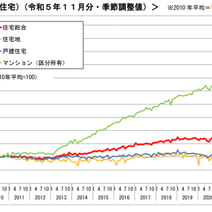 マイナス金利解除で不動産の相場が落ちる?