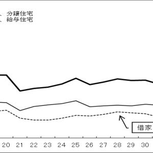 トランプ関税・実質賃金低下・金利上昇で「中古住宅シフト」が加速する?