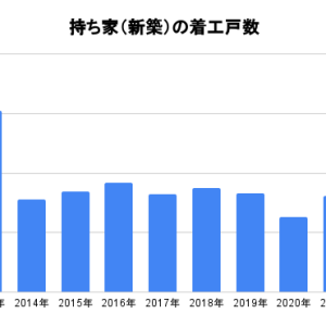 不動産価格高騰も「一戸建て」は潮目が変わりつつある?在庫数増の理由
