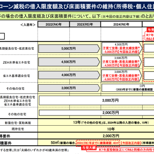 2024年度税制改正大綱決定!不動産売買を後押しする「税制優遇」継続
