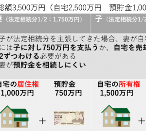 2020年4月1日施行!相続時の「配偶者居住権」ってなに?